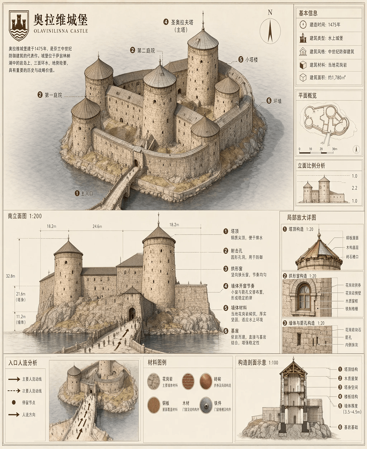 Qwen Image 2.1 中文注释城堡信息图